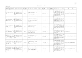平成21年度随意契約一覧（9月分）