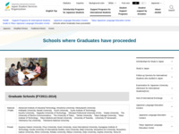Schools where Graduates have proceeded | JASSO