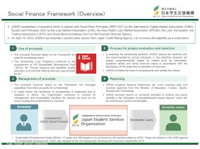 Social Finance Framework(Overview)