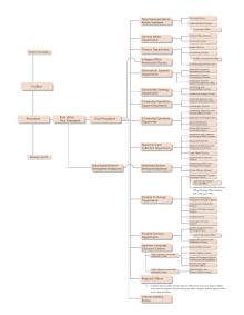 outline2024-25_組織図