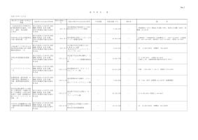 競争契約一覧12月分
