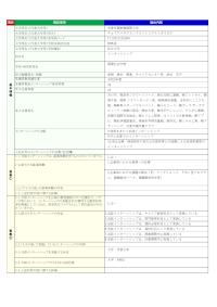 共愛学園前橋国際大学「インターンシップ」