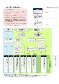 自宅外通学要件確認チャート
