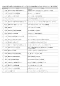 公益財団法人中島記念国際交流財団助成による平成24年度留学生地域交流事業 採択プログラム一覧