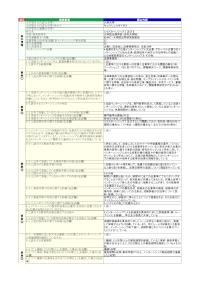 九州大学「エクスターンシップ1及び2」の届出詳細