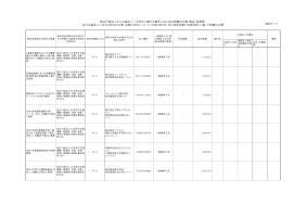 競争契約一覧 令和7年4月分（物品・役務）