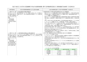 独立行政法人日本学生支援機構の令和２年度業務実績に関する評価結果を踏まえた業務運営の改善等への反映状況