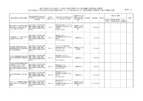 平成29年7月分（競争契約 物品・役務等）
