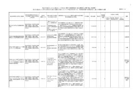平成26年10月分（随意契約 物品・役務等）
