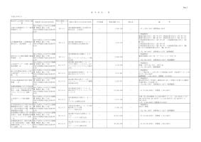 平成21年度競争契約一覧（6月分）