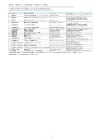 留学生受入れ促進プログラム予約制度（渡日前入学許可制度による学校推薦）2025年度秋季入学採用学校別対象研究科・専攻等一覧日本語留学試験利用予約枠