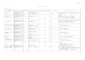 競争契約一覧（平成21年度4月分）I