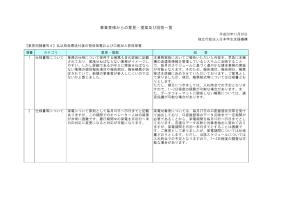 【意見招請番号:4】「払込取扱票送付後の督促架電および口座加入督促架電」に係る意見招請に対する回答