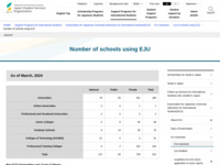 Number of schools using EJU | JASSO