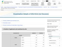 Examination Details of 2013 EJU (1st Session) | JASSO