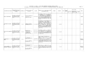 随意契約一覧 令和5年10月分（物品・役務）