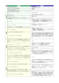 東京電機大学「インターンシップ」の届出詳細