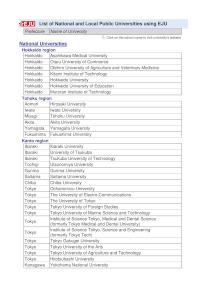 List of National Universities and Local Public Universities using EJU (as of August 2025)