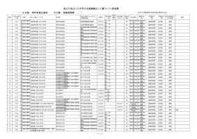法人文書ファイル管理簿（基盤業務課）