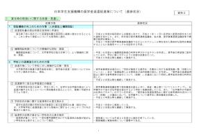 日本学生支援機構の奨学金返還促進策について（進捗状況）