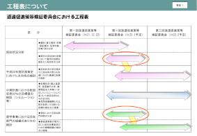 資料1 工程表について