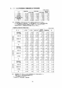 大学と学生第500号今後の教員養成・免許制度の在り方について(中間報告）参考資料（２／２）-JASSO
