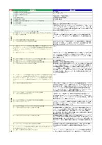 金沢大学「「創成研究1」「創成研究2」」の届出詳細