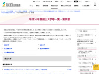 平成30年度届出大学等一覧－東京都 | JASSO