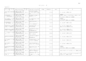 競争契約一覧（平成20年度4月分）