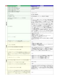 静岡理工科大学「インターンシップ」の届出詳細