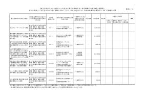 平成25年9月分（競争契約 物品・役務等）