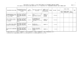平成24年10月分（競争契約物品・役務等）