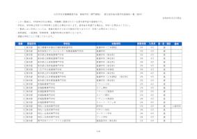 日本学生支援機構奨学金 専修学校（専門課程） 貸与奨学金対象学科登録校一覧（東京）