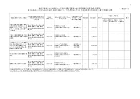 平成25年10月分（競争契約 物品・役務等）