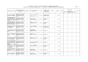 競争契約一覧 令和2年2月分（物品・役務）