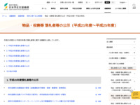 物品・役務等 落札者等の公示（平成21年度～平成25年度） | JASSO