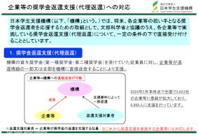 企業等の奨学金返還支援（代理返還）への対応