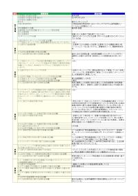 金沢大学「海外インターンシップ」の届出詳細