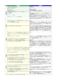 福井大学「海外インターンシップ」の届出詳細