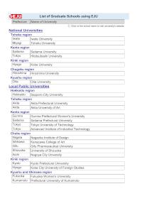 List of Graduate Schools using EJU (as of May 2025)