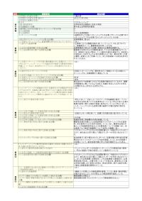 一橋大学「エクスターンシップ」の届出詳細