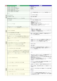 法政大学「キャリア体験事前指導（A・Bコース）、キャリア体験学習（A・Bコース）」の届出詳細