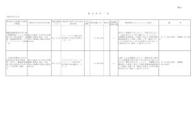 平成22年度随意契約一覧（12月分）