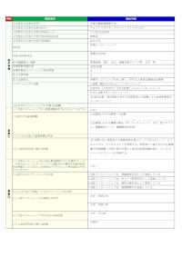 共愛学園前橋国際大学「長期インターンシップ」