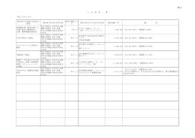 入札結果一覧（平成19年1月分）
