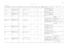 平成21年度随意契約一覧（10月分）