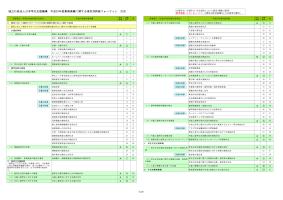 独立行政法人日本学生支援機構 平成24年度業務実績に関する項目別評価