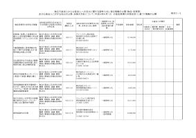平成28年12月分（競争契約 物品・役務等）