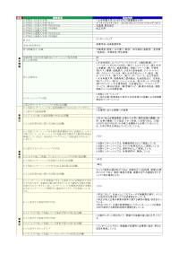 いわき明星大学「インターンシップ」の届出詳細