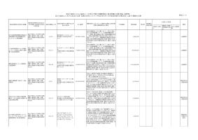 随意契約一覧 令和5年9月分（物品・役務）